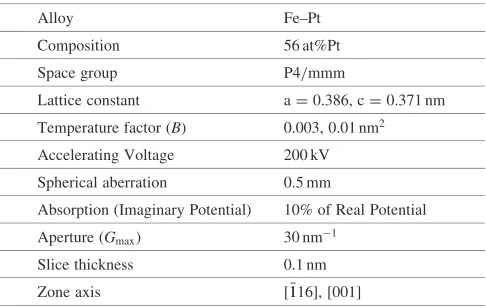 Table 1Numerical parameters used for multi-slice calculations.