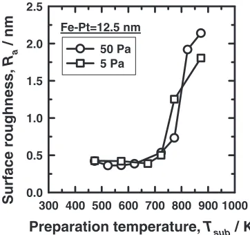Figure 5 shows surface roughness, Rmeasured by an AFM observation. In both the conditions, theRature for the Fe–Pt layers, especially more than 773 K