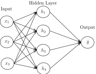 Figure 2: An example of MLP network