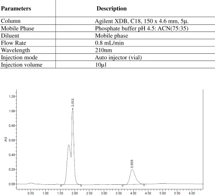 Table No. 3: Chromatographic condition 