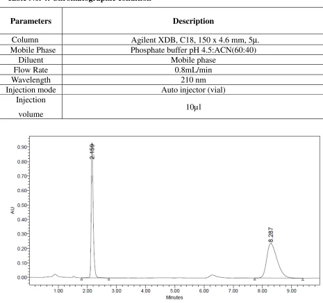 Table No. 4: Chromatographic condition