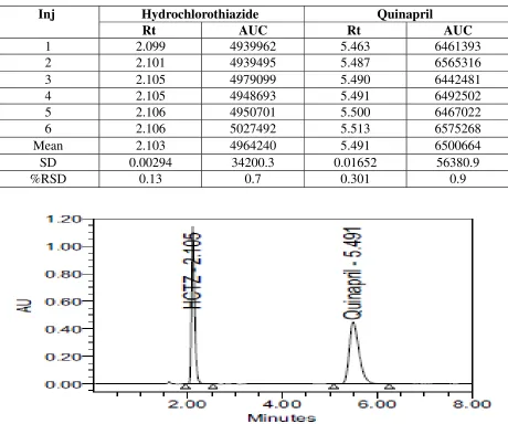 Table 10: Method precision: