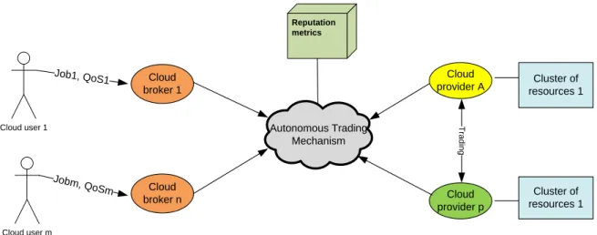 Figure 1 High Level Description of the Implemented Model  The main contributions of this work are: 