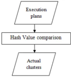 Table 2: Parameters required by the clustering algorithms
