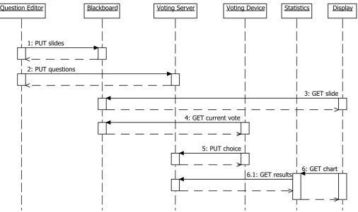 Fig. 3. Collaboration Diagram from the view of a mobileclient.