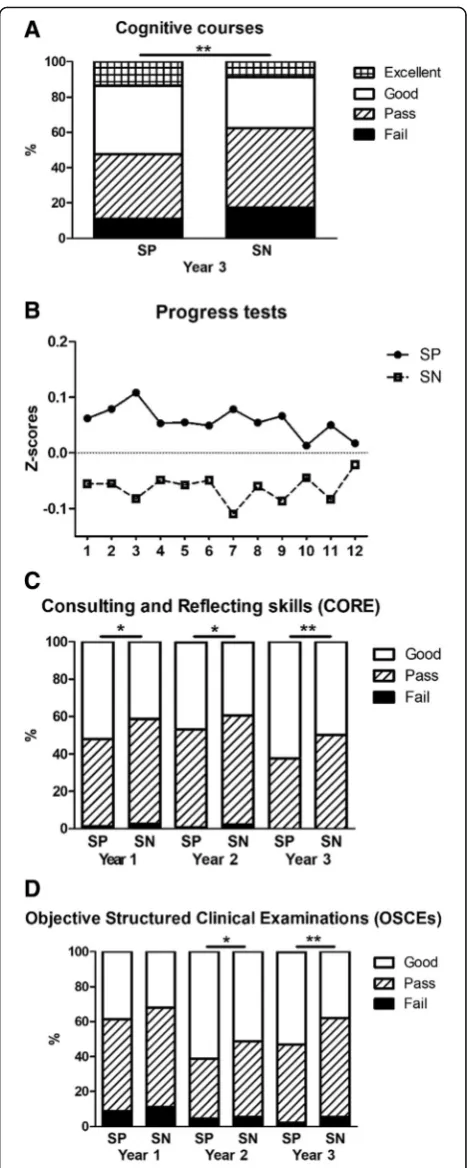 Table 3 Descriptive statistics of sex, age and pu-GPA percohort, route of admission and total