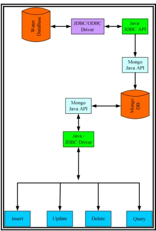 Fig. 1. System Framework. 