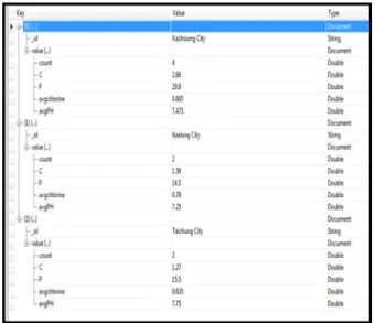 Fig. 8. Compare the efficiency between MS-SQL and MongoDB on writing. 