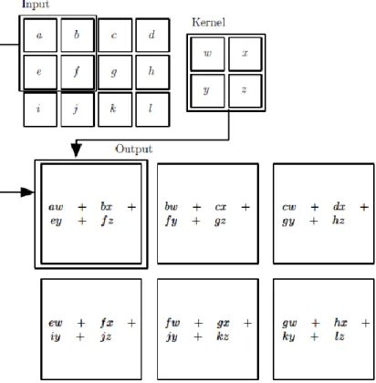 Figure 2 Feature Map https://www.cnblogs.com/pinard/p/6483207.html 