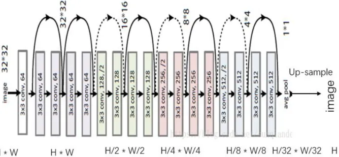 Figure 9 Training Structure https://blog.csdn.net/sunqiande88/article/details/80100891 