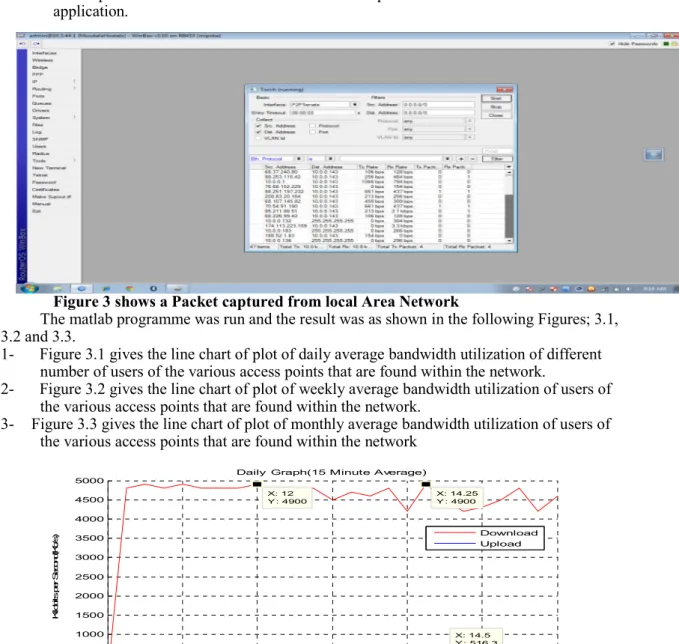 Figure 3 shows a Packet captured from local Area Network 