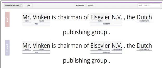 Figure 4.4: The comparison mode of the annotation tool, showing the annotations of two separate annotators