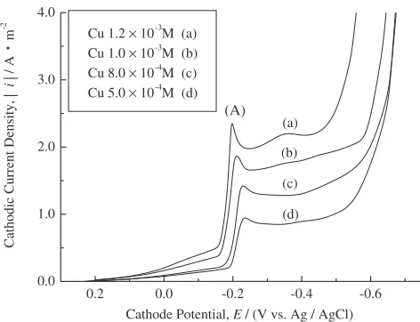 Fig. 1Linear sweep voltammograms for solutions containing from5:0 � 10�4 to 1:2 � 10�3 M-CuCl2 with 0.1 M-HCl at 303 K
