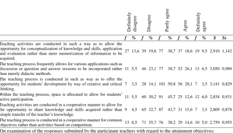 Table 5. Distribution of responses to statements ıssued by teachers regarding educational contexts