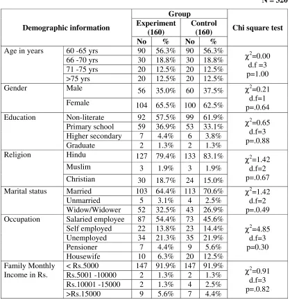 Table 5.1.1(a): Frequency and percentage distribution of demographic variables of the elderly clients with depression in the experimental and control group