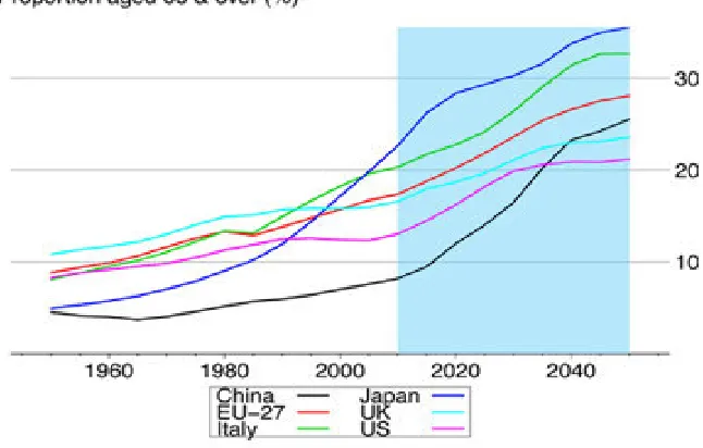 Fig.1: Source: U.S. Census Bureau, Current Population Survey, Annual Social and Economic Supplement.4 