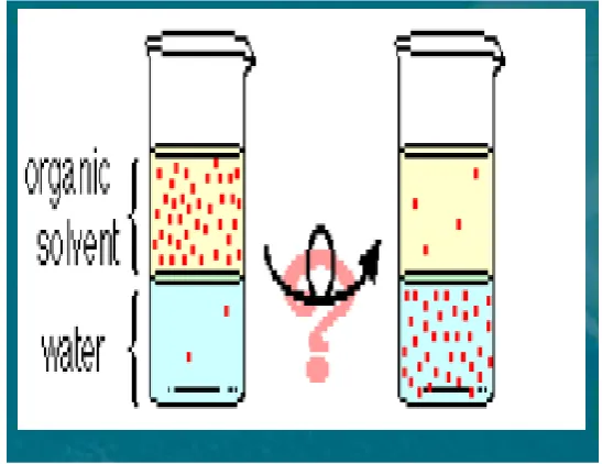 Fig 4: Schematic representation of Liquid – Liquid Extraction 