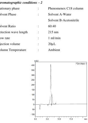 Fig 9 - Chromatographic conditions – 2 