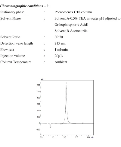 Fig 10 - Chromatographic conditions – 3 
