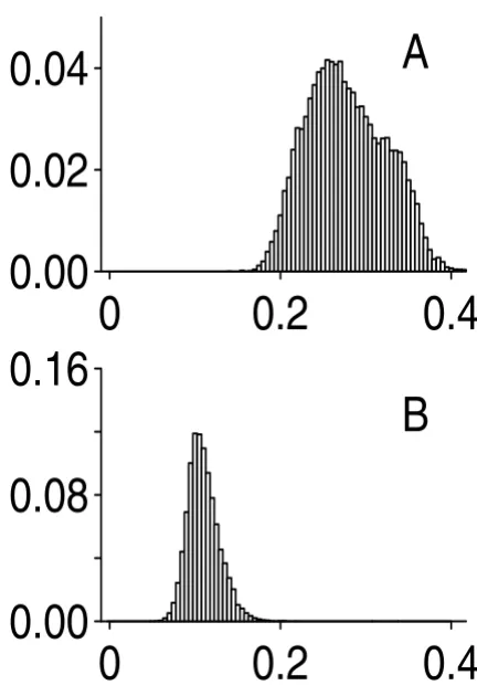Figure 2MAQC data with updated probe set definitionsHistograms of standard deviations estimated from the Histograms of standard deviations estimated from the MAQC data with updated probe set definitions