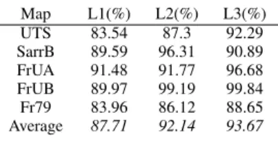 TABLE III