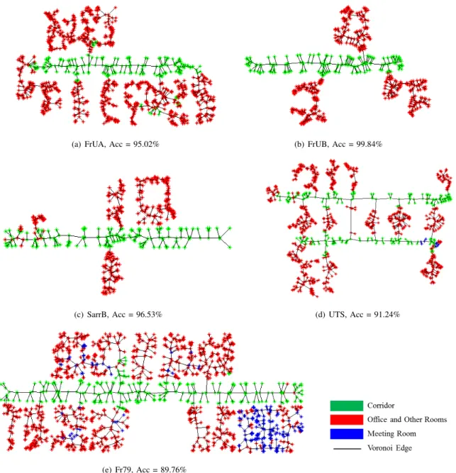 Fig. 7. Test results corresponding to Table V, the GVG nodes are labeled with the graph regularized fusion results trained on Intelmap.