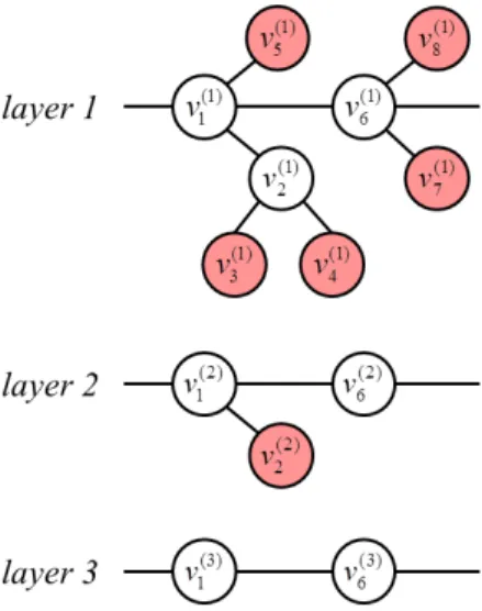 Fig. 2. An example of multi-layer GVG: The end-nodes are denoted as red.