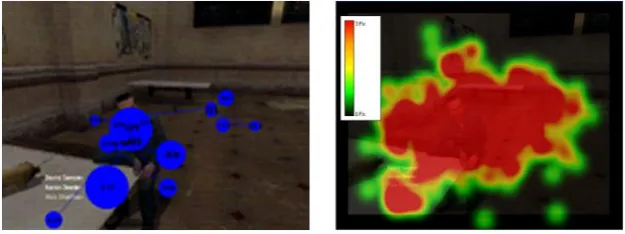 Figure 6: Gaze and Hot-spot Analysis 