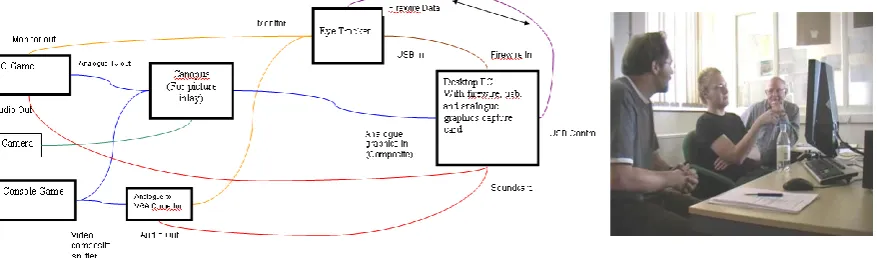 Figure 1: Equipment Configuration 