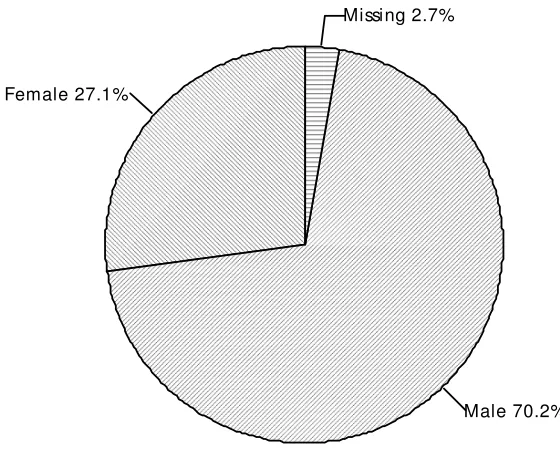 Figure 6.3 Overall participation at e-Pabelan from July 2004 to January 2005 
