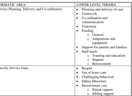 Table 5.1b Summarised focus group coding template. 