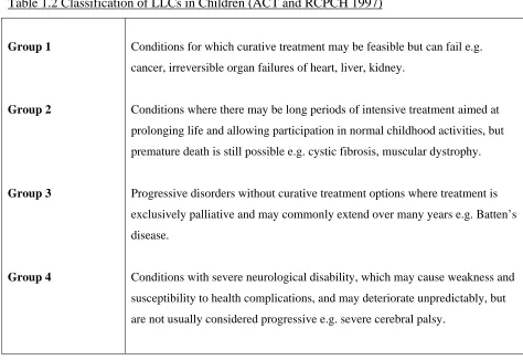 Table 1.2 Classification of LLCs in Children (ACT and RCPCH 1997) 