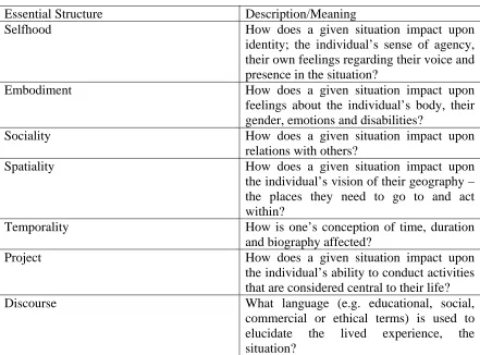 Table 3.3 The essential structures of the lifeworld 