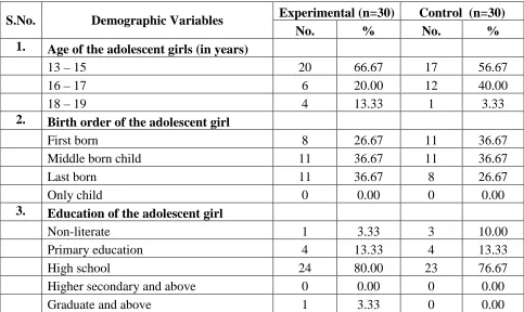 Table 4.1.1 depicts the frequency and percentage distribution of age, birth order 