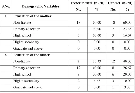 Table   4.1.2:  Frequency and percentage distribution of education of the father and mother of the adolescent girls