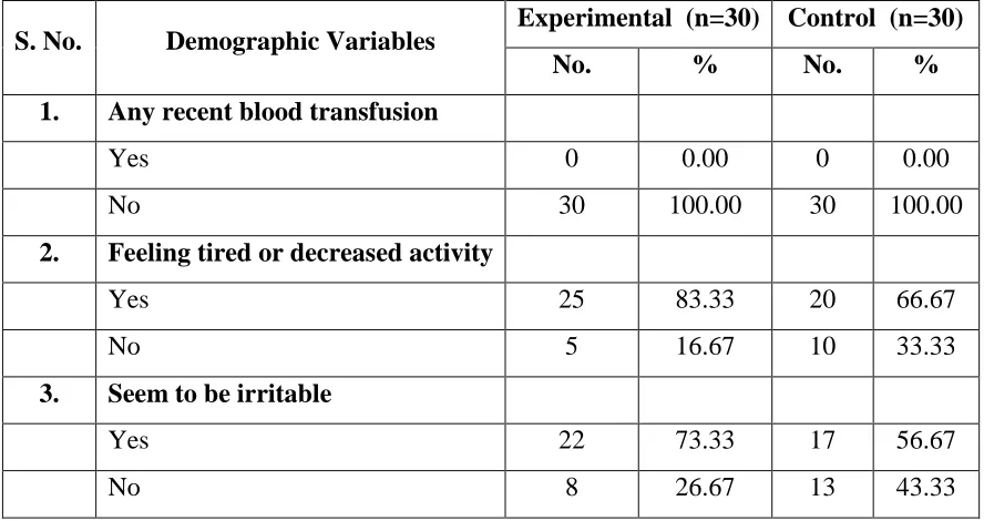Table 4.1.8: Frequency and percentage distribution of blood transfusion, feeling 