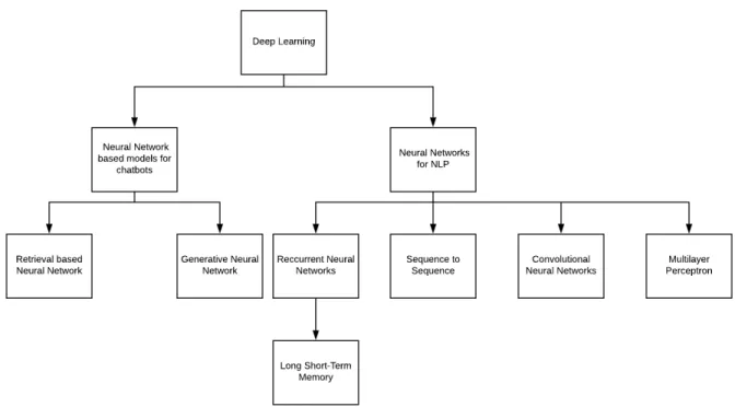 Fig. 1. Conceptual oultine of topics  .  