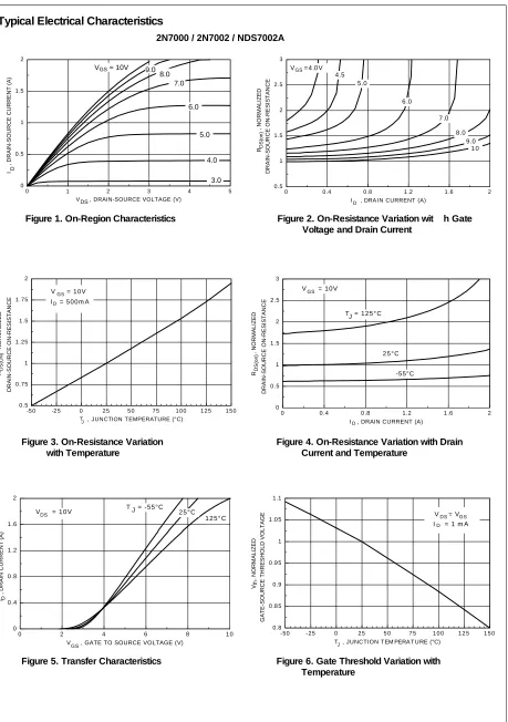 Figure 1. On-Region Characteristics