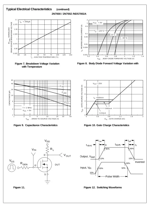 Figure 8.  Body Diode Forward Voltage Variation with