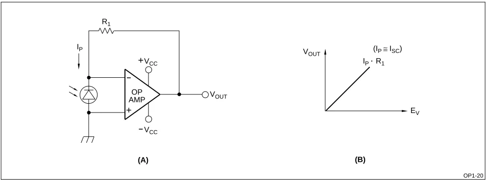 Figure 6. Photocurrent Amplifier using an Operational Amplifier (Without Bias)