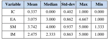 Table 1- Descriptive Statistics 
