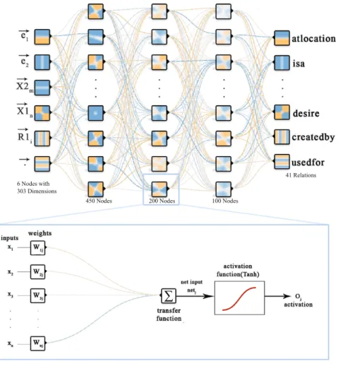 Fig. 3. The LSTM-CSRC architecture