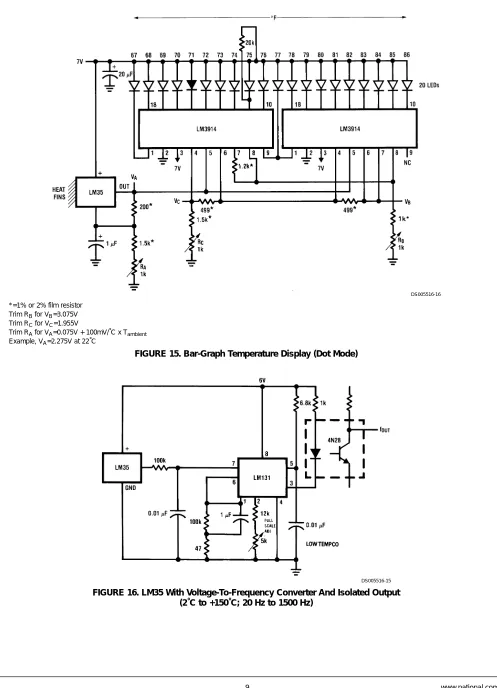 FIGURE 15. Bar-Graph Temperature Display (Dot Mode)