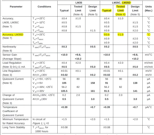 Figure 1, IL=0