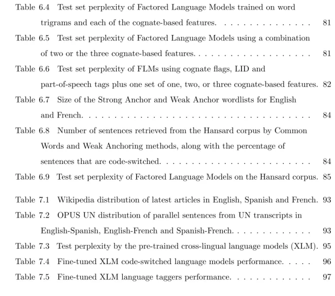 Table 6.5 Test set perplexity of Factored Language Models using a combination of two or the three cognate-based features