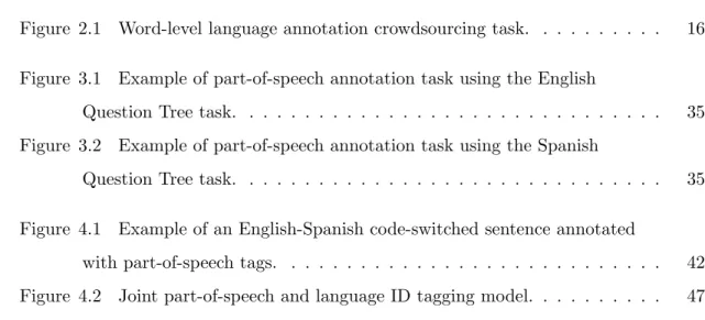 Figure 2.1 Word-level language annotation crowdsourcing task. . . . . . . . . . 16 Figure 3.1 Example of part-of-speech annotation task using the English