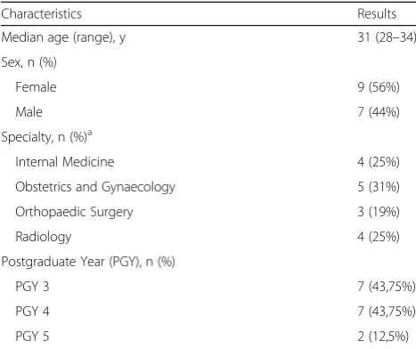 Table 1 Characteristics of participating residents