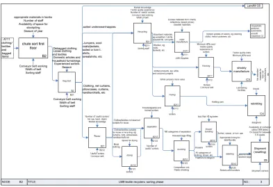 Figure 3: sorting phase at LMB and Co.: shoes 