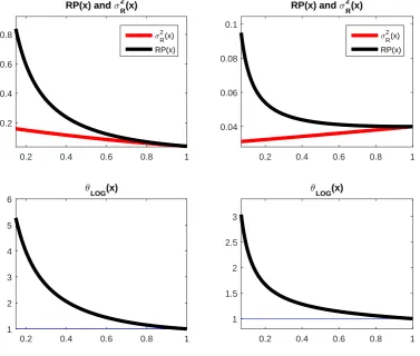 Figure 1.8: Relation to Martin (2017)