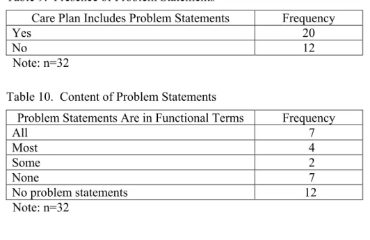 Table 9.  Presence of Problem Statements 